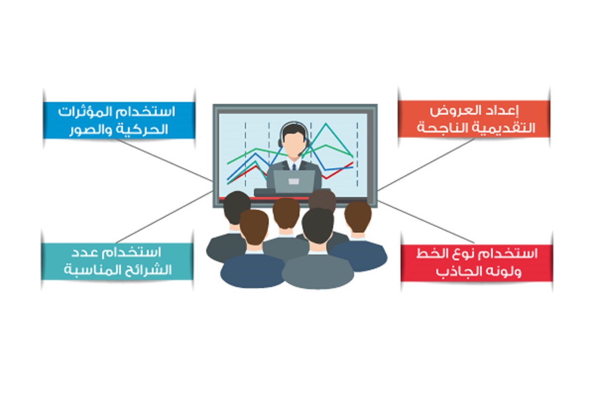 حجم من استخدام ومزخرف العرض كبير خط الجيد مواصفات استخدام حجم